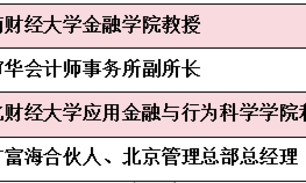 金融科技行业科技创新风云际会 郭海凤、黄永康等4位杰出人物荣获殊荣